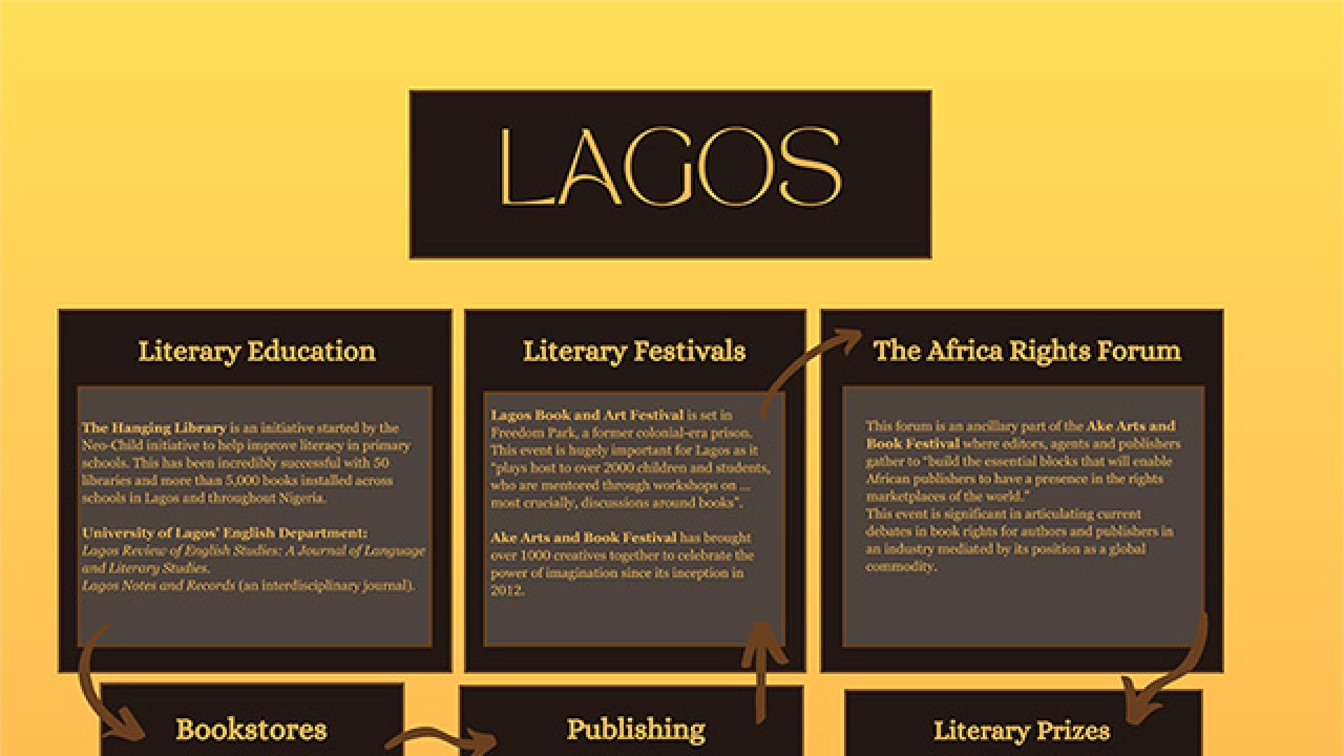 2023 Lagos poster